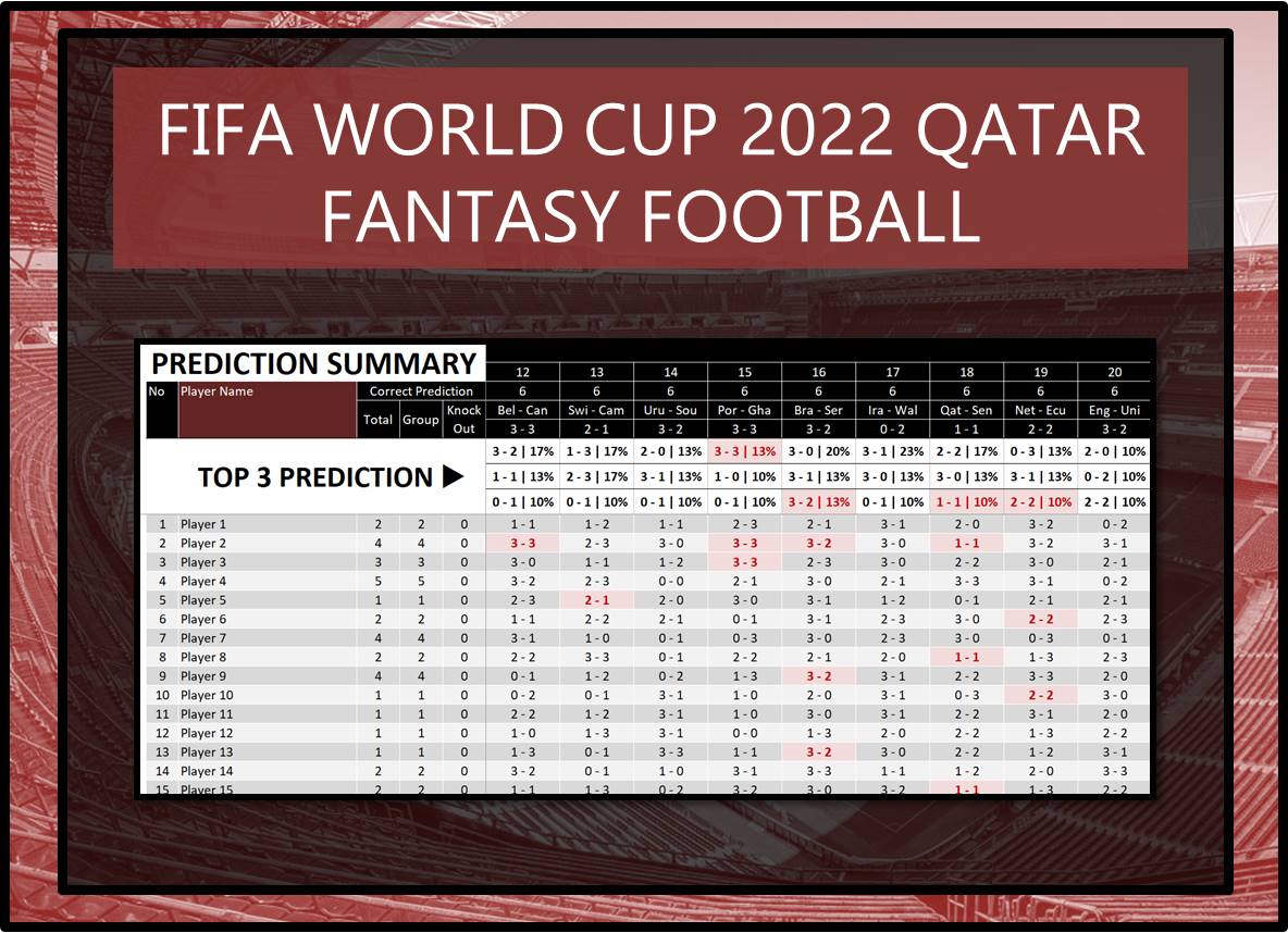World Cup Fantasy Football 2022 EXCELTEMPLATE org